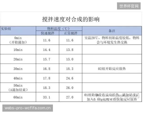 体育馆建设的质量控制焦点，已从现场浇筑转向预拌混凝土工厂的聚羧酸减水剂精确配比环节